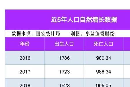 英法人口2020年是多少人