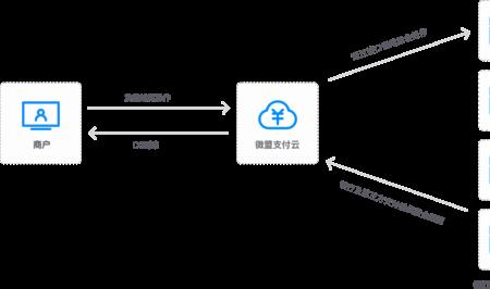 云支付拓展员申请流程