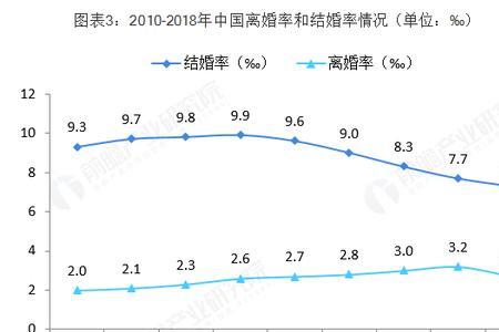 80后结婚率有多少