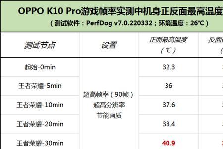 k10和k10活力版哪个省电