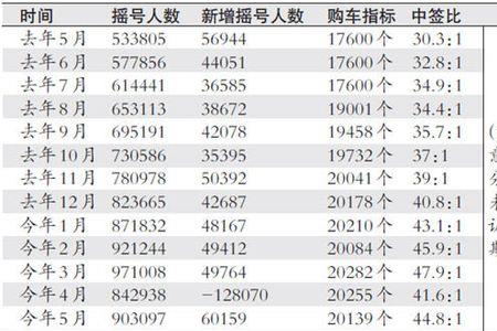 北京车摇号积分计算器