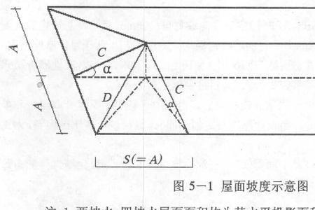 已知底板坡度怎么计算坡度系数