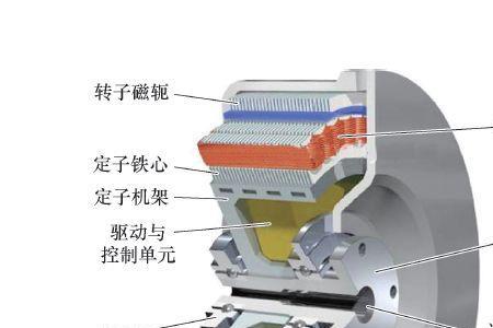 轮毂电机控制器原理