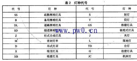 led灯片上的2b12c啥意思