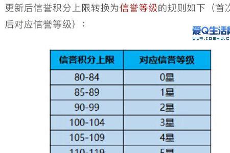 王者信誉等级怎么3级快速达到7星