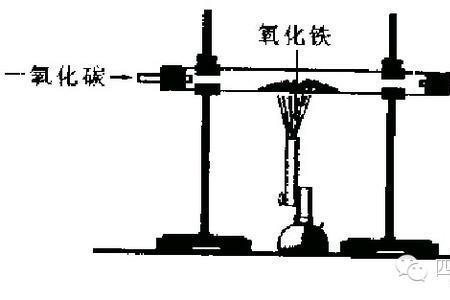 一氧化碳瓶子里的圆珠是什么