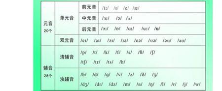 英语26个音标正确发音