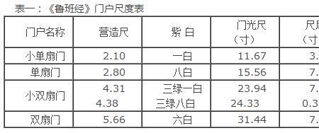 大门门尺3.6米是什么尺寸