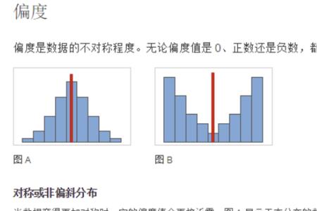 峰值和平均值的区别