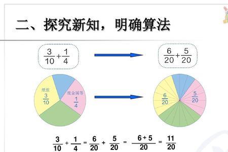 小学分数和比例的区别