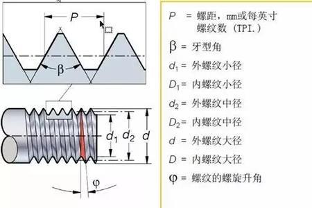 m10x1.5螺纹中径公差