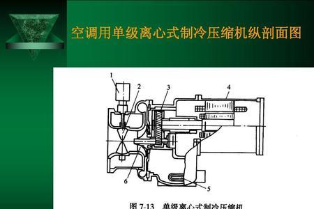 离心式压缩机电流过大原因