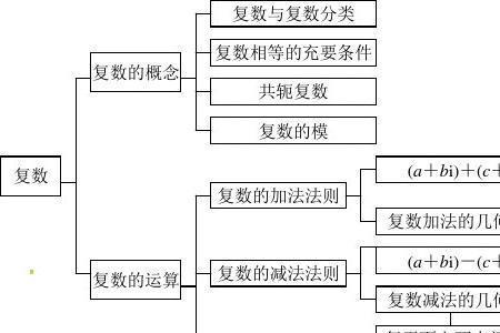 复数的深度理解