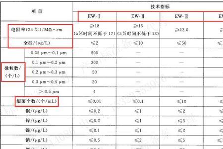 gbt是什么产品标准号