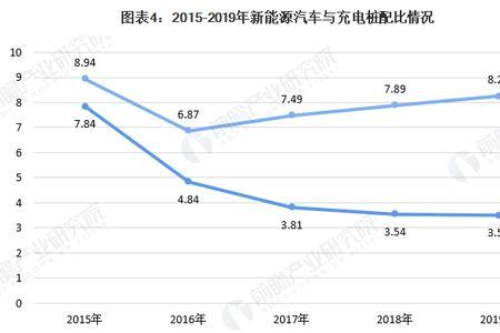 充电桩市场与发展前景分析