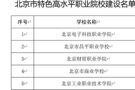 过来人评价北京电子科技学院