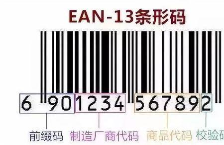 化妆品条码027开头是哪个国家