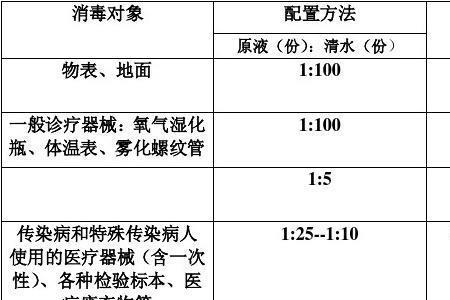 快递84消毒液的正确配比及方法