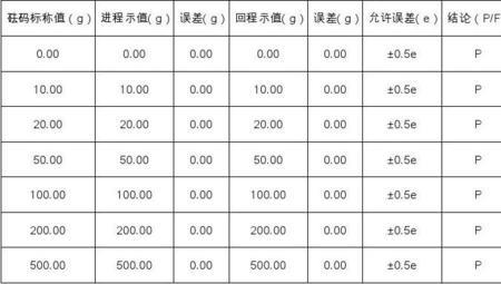 示值误差怎么计算