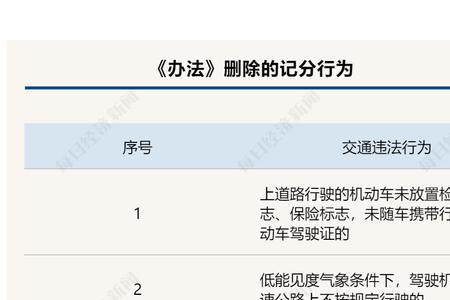 2022年新交规吊销驾照恢复政策