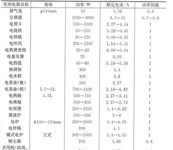 电表负荷计算公式