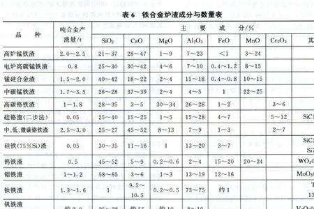 铁的合金有哪些