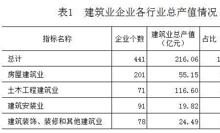 如何计算工程量增加额