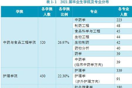 药学硕士毕业就业方向