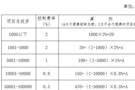 实行控制数管理是什么意思