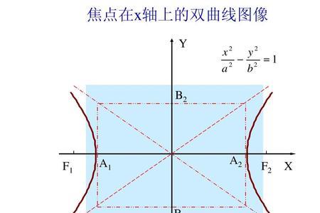 双曲线焦点在y轴的焦半径公式