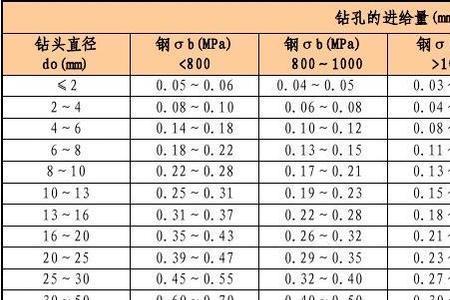 车削工件温度能达到多少度