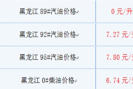 0号柴油100块钱多少升