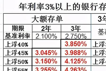 地方商业银行存款有风险吗