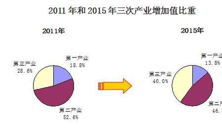 我国三次产业的分类