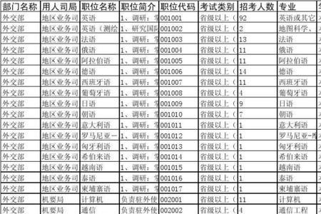 国家公务员职位表