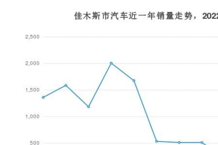 佳木斯新车落户去哪