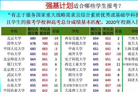 2021浙大强基江苏省多少人