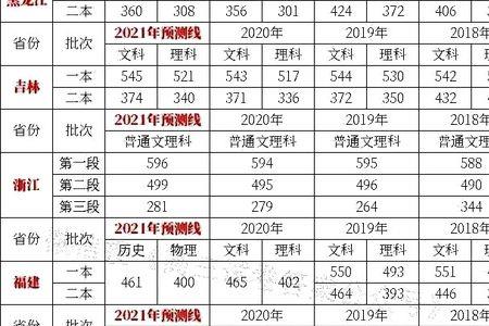 2021江苏高考专科省控线