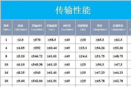 如何计算电缆直阻标准偏差率