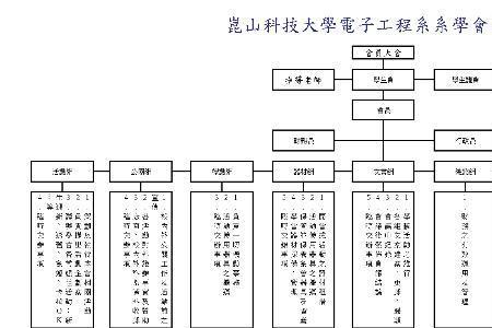 高效组织架构特征