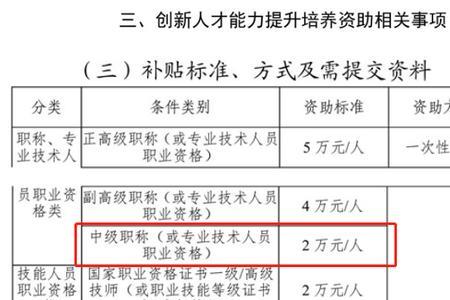 中级职称补贴一般多少钱