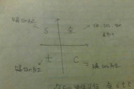 正角在第几象限