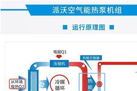 派沃空气能故障代码e05怎么解决