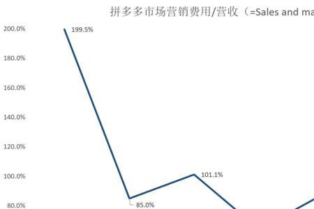 拼多多怎么算当天收入