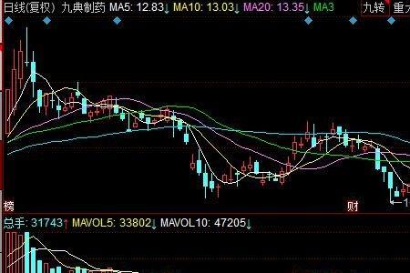 cci指标向上和向下什么意思