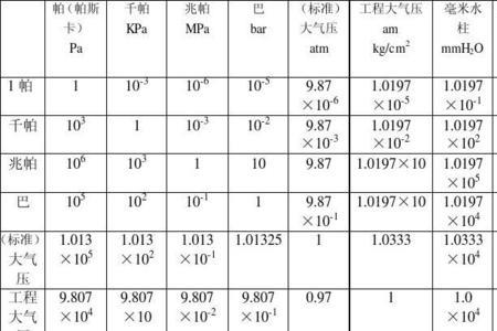 1mpa等于多少bpm