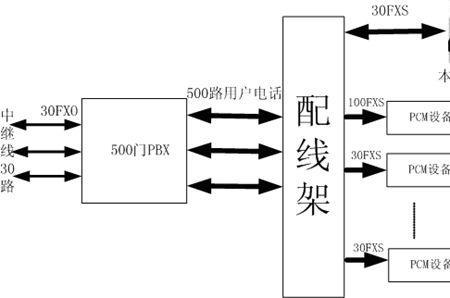 通信环网是什么意思