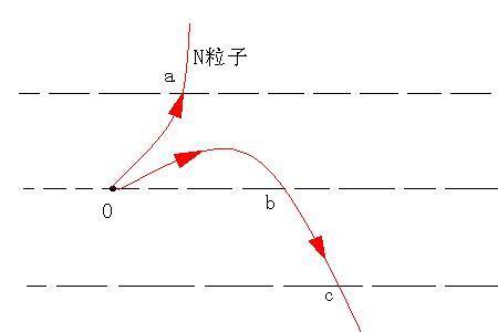 刚果红带什么电荷