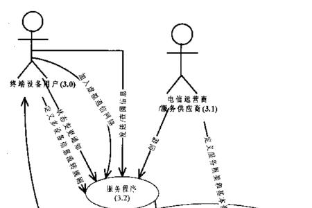 对等和统一的区别