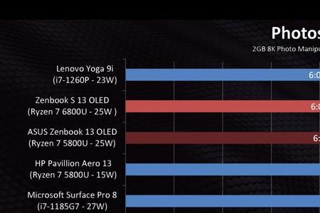 6800u相当于桌面什么cpu